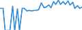 Indicator: 90% Confidence Interval: Lower Bound of Estimate of Percent of People of All Ages in Poverty for Mason County, IL