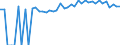 Indicator: 90% Confidence Interval: Upper Bound of Estimate of Percent of People of All Ages in Poverty for Mason County, IL