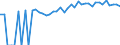 Indicator: 90% Confidence Interval: Upper Bound of Estimate of Percent of People Age 0-17 in Poverty for Mason County, IL