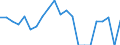 Indicator: Real Gross Domestic Product:: Private Goods-Producing Industries in Mason County, IL