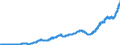 Indicator: Large-Denomination Time Deposits at Commercial Banks (DISCONTINUED): 