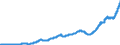 Indicator: Large-Denomination Time Deposits at Commercial Banks (DISCONTINUED): 