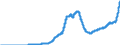 Indicator: Large-Denomination Time Deposits at: Thrift Institutions (DISCONTINUED)