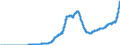 Indicator: Large-Denomination Time Deposits at: Thrift Institutions (DISCONTINUED)