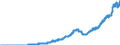 Indicator: Repurchase Agreements: (DISCONTINUED)