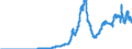 Indicator: Repurchase Agreements: at Thrift Institutions (DISCONTINUED)