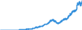 Indicator: Repurchase: Agreements: Total (DISCONTINUED)