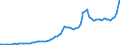 Indicator: Institutional Money Market Funds (DISCONTINUED): 