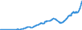 Indicator: Large Time Deposits - Total (DISCONTINUED): 