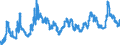 Indicator: Real User Cost Index of MSI-ALL Assets: (alternative)