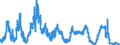 Indicator: Real User Cost Index of MSI-ALL Assets: (preferred)