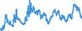 Indicator: Real User Cost Index of: MSI-M3 (alternative) (DISCONTINUED)