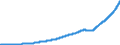 Indicator: Total Time and Savings Deposits at Commercial Banks (DISCONTINUED): 