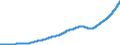 Indicator: Total Time and Savings Deposits at: All Depository Institutions (DISCONTINUED)