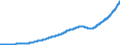 Indicator: Total Time and Savings Deposits at: all Depository Institutions (DISCONTINUED)