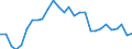 Indicator: U.S. Dollars to Euro Spot Exchange Rate: 