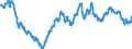 Indicator: U.S. Dollars to Euro Spot Exchange Rate: DISCONTINUED)