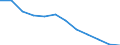 Indicator: Population Estimate,: Migration Flow (5-year estimate) for McDonough County, IL (DISCONTINUED)