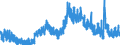 Indicator: Unemployment Rate in McDonough County, IL: 