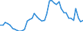 Indicator: Unemployment Rate in McDonough County, IL: 