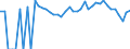 Indicator: 90% Confidence Interval: Lower Bound of Estimate of Related Children Age 5-17 in Families in Poverty for McDonough County, IL