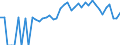 Indicator: 90% Confidence Interval: Lower Bound of Estimate of People of All Ages in Poverty for McDonough County, IL