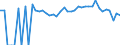 Indicator: 90% Confidence Interval: Lower Bound of Estimate of People Age 0-17 in Poverty for McDonough County, IL