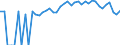 Indicator: 90% Confidence Interval: Upper Bound of Estimate of People of All Ages in Poverty for McDonough County, IL