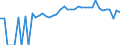 Indicator: 90% Confidence Interval: Lower Bound of Estimate of Percent of People Age 0-17 in Poverty for McDonough County, IL