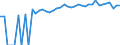 Indicator: 90% Confidence Interval: Upper Bound of Estimate of Percent of People Age 0-17 in Poverty for McDonough County, IL