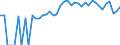 Indicator: Estimated Percent of: People of All Ages in Poverty for McDonough County, IL