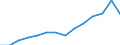 Indicator: Housing Inventory: Active Listing Count: 