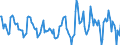 Indicator: Housing Inventory: Active Listing Count: Month-Over-Month in Mclean County, IL