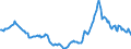 Indicator: Housing Inventory: Active Listing Count: Year-Over-Year in Mclean County, IL