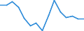 Indicator: Housing Inventory: Active Listing Count: r McLean County, IL