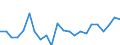 Indicator: Housing Inventory: Active Listing Count: IL