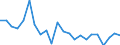 Indicator: Housing Inventory: Active Listing Count: cLean County, IL