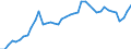 Indicator: Housing Inventory: Active Listing Count: IL