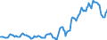 Indicator: Housing Inventory: Average Listing Price: in Mclean County, IL