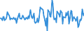 Indicator: Housing Inventory: Average Listing Price: Month-Over-Month in Mclean County, IL