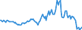 Indicator: Housing Inventory: Average Listing Price: Year-Over-Year in Mclean County, IL