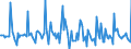 Indicator: Market Hotness:: Median Days on Market in McLean County, IL