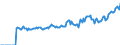 Indicator: Market Hotness:: Page View Count per Property Versus the United States in McLean County, IL