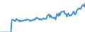 Indicator: Market Hotness:: Median Days on Market in McLean County, IL