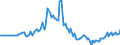 Indicator: Market Hotness:: Page View Count per Property in McLean County, IL