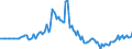 Indicator: Market Hotness:: Median Days on Market in McLean County, IL