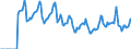 Indicator: Market Hotness:: Median Days on Market in McLean County, IL