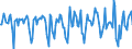 Indicator: Market Hotness:: Median Days on Market Versus the United States in McLean County, IL