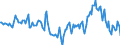 Indicator: Market Hotness:: Median Days on Market in McLean County, IL