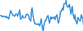 Indicator: Market Hotness:: Median Days on Market Day in McLean County, IL